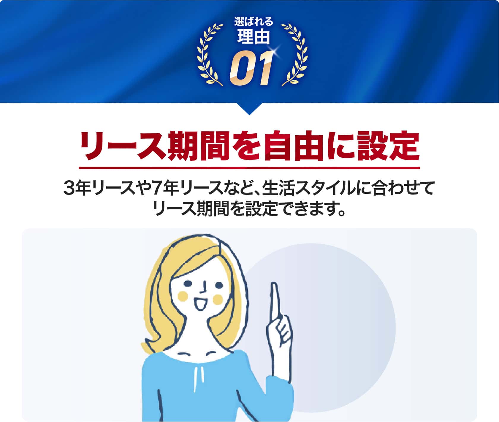 リース期間を自由に設定