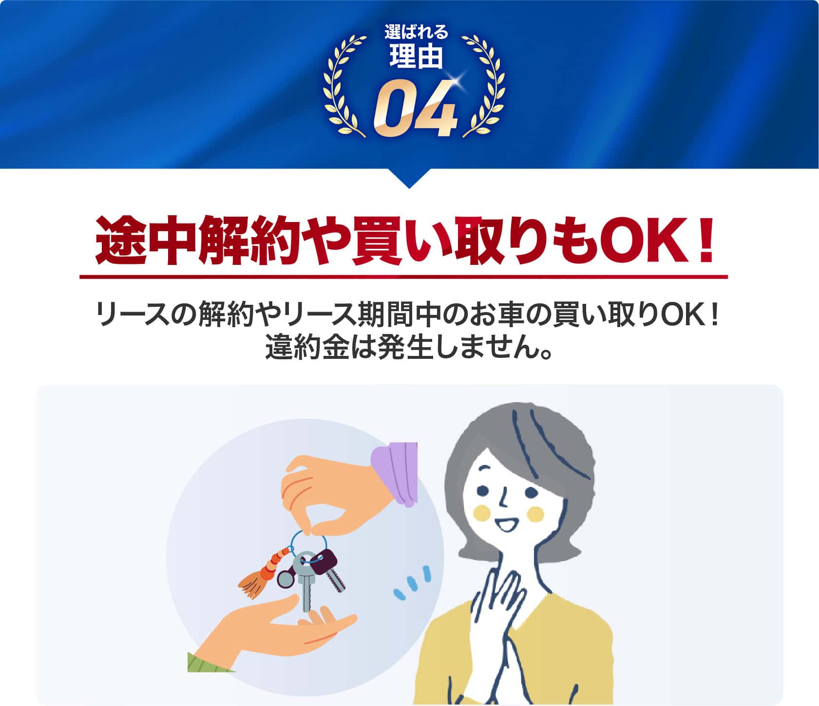 途中解約や買い取りもOK！