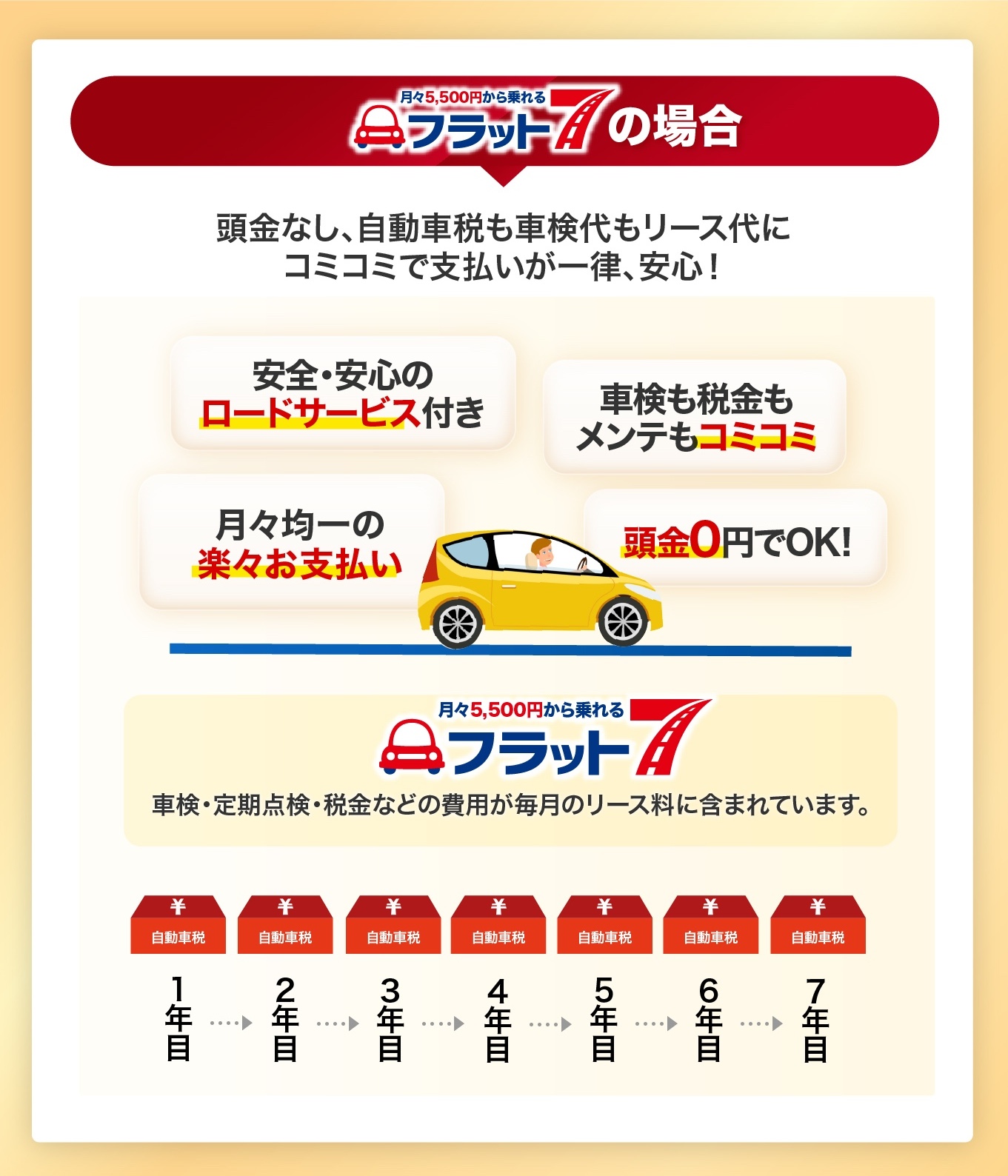 現金やクレジットでの車両購入